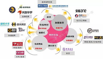 天地华宇经营管理权移交上汽安吉,回顾一个中国式物流企业的发展历程